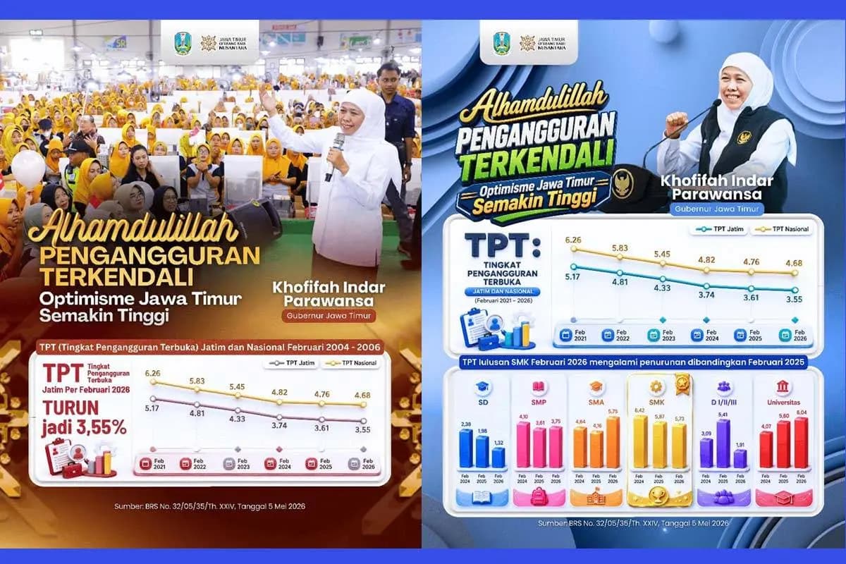 Tingkat Pengangguran Terbuka Jatim Februari 2026 Turun Jadi 3,55 Persen