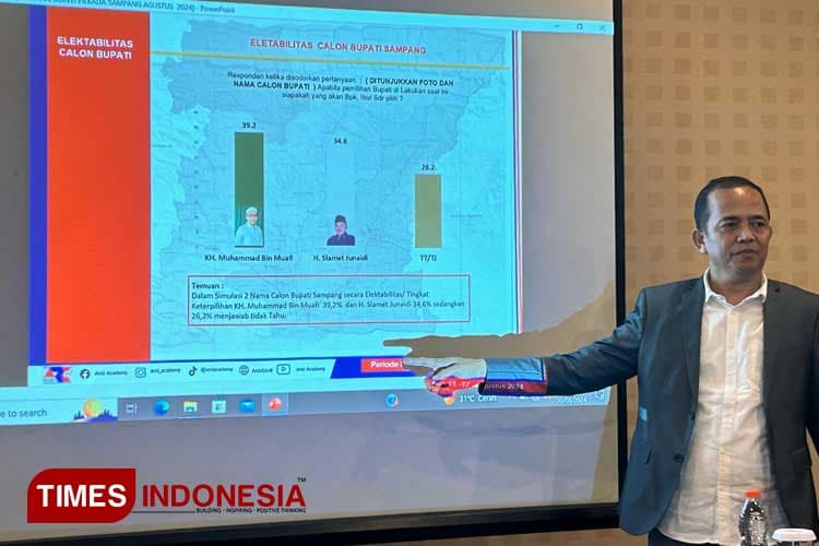 Hasil Survei ARCI Pilkada Sampang 2024, Gus Mamak-Abdullah Hidayat Ungguli Petahana